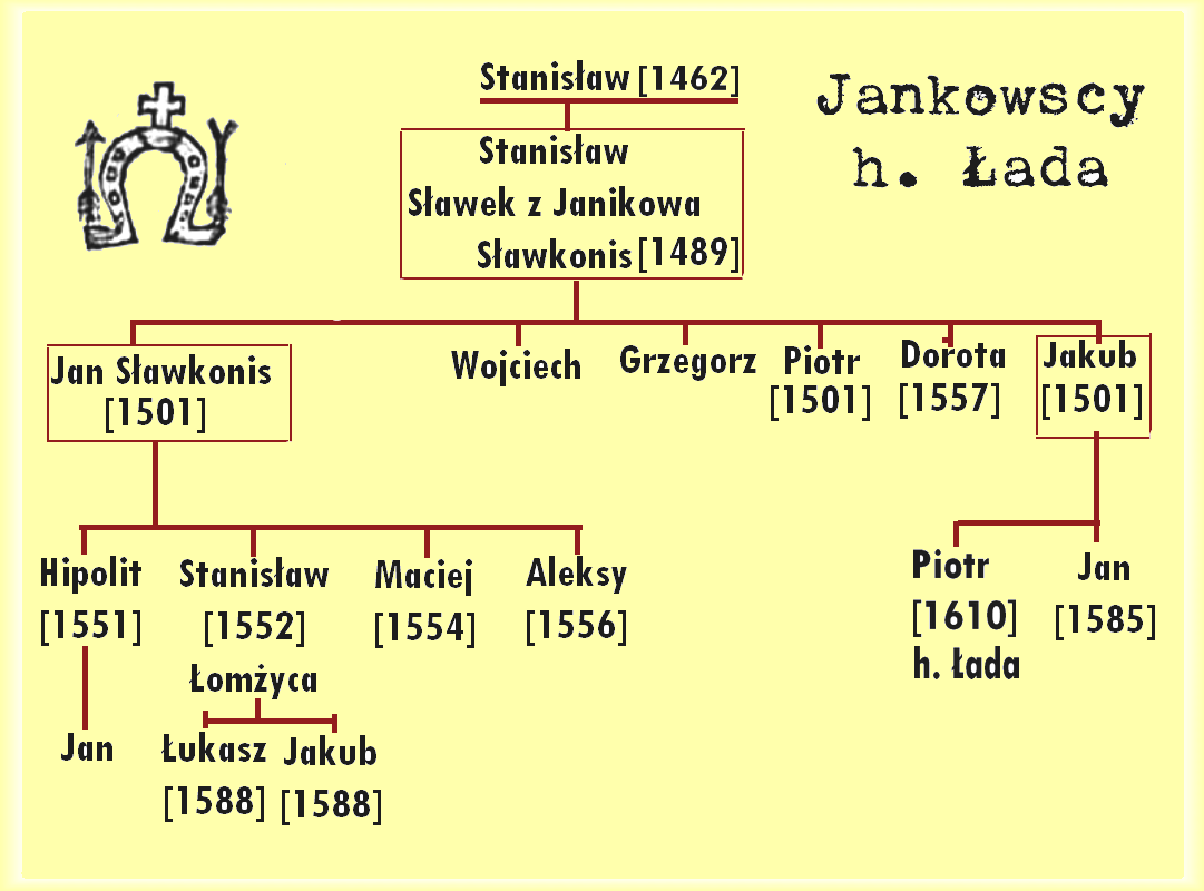 Genealogia �adzic�w Jankowskich